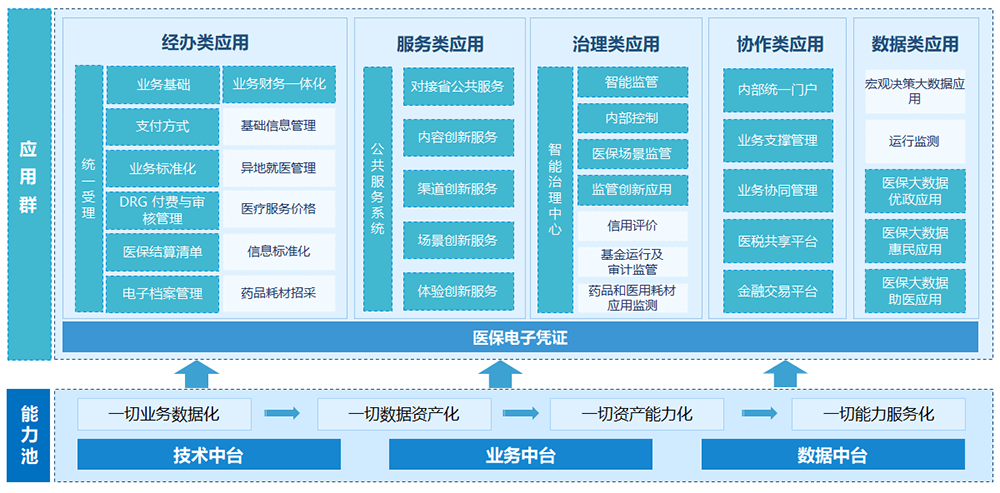 金融中間件解決方案